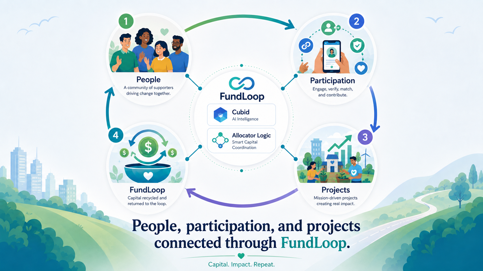 FundLoop overview